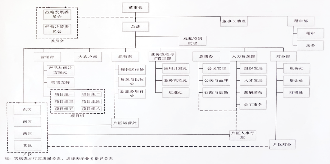 2020組織架構(gòu)圖_副本.png